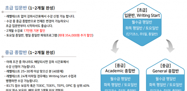 제니킴 제니서쌤 강남아이엘츠 이알피어학원 overall 6.0 수강 후기 !